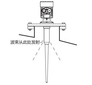 ������ʽ���_��λӋ���b�D