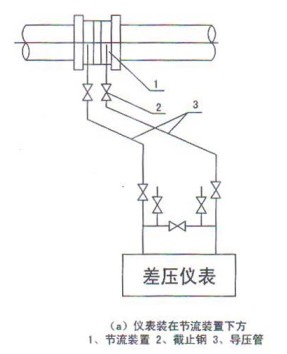 孔板流量計在節流裝置下方