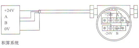 ��RS-485ͨӍ�ӿڹ��ܵĜu������Ӌ�侀�OӋ