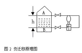 �׃����ؓ�w��ԭ��D