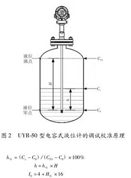 ���ʽҺλӋ�{(di��o)ԇУ��ʾ��D