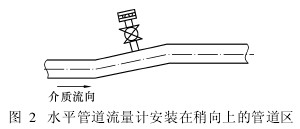 ˮƽ�ܵ�����Ӌ���b�������ϵĹܵ��^(q��)